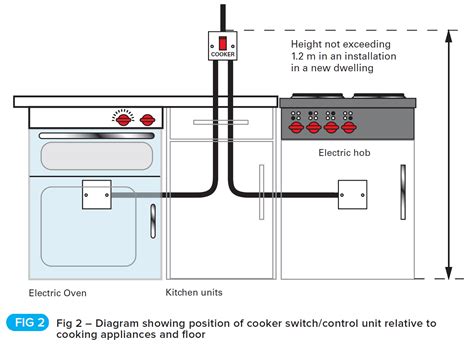 gas feed switch above cooker